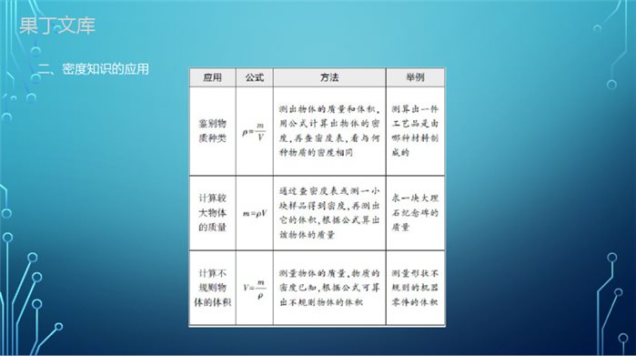 2022-2023学年中考物理复习专题四-质量和密度