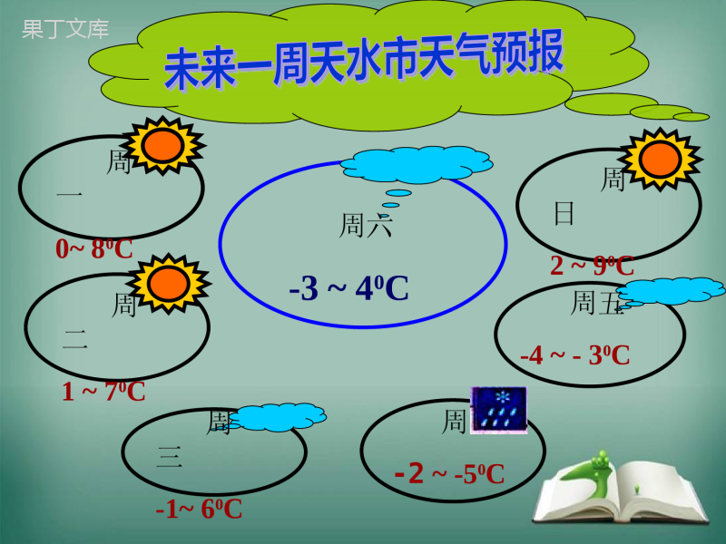 2022-2023学年华师大版数学七年级上册---有理数的减法-课件