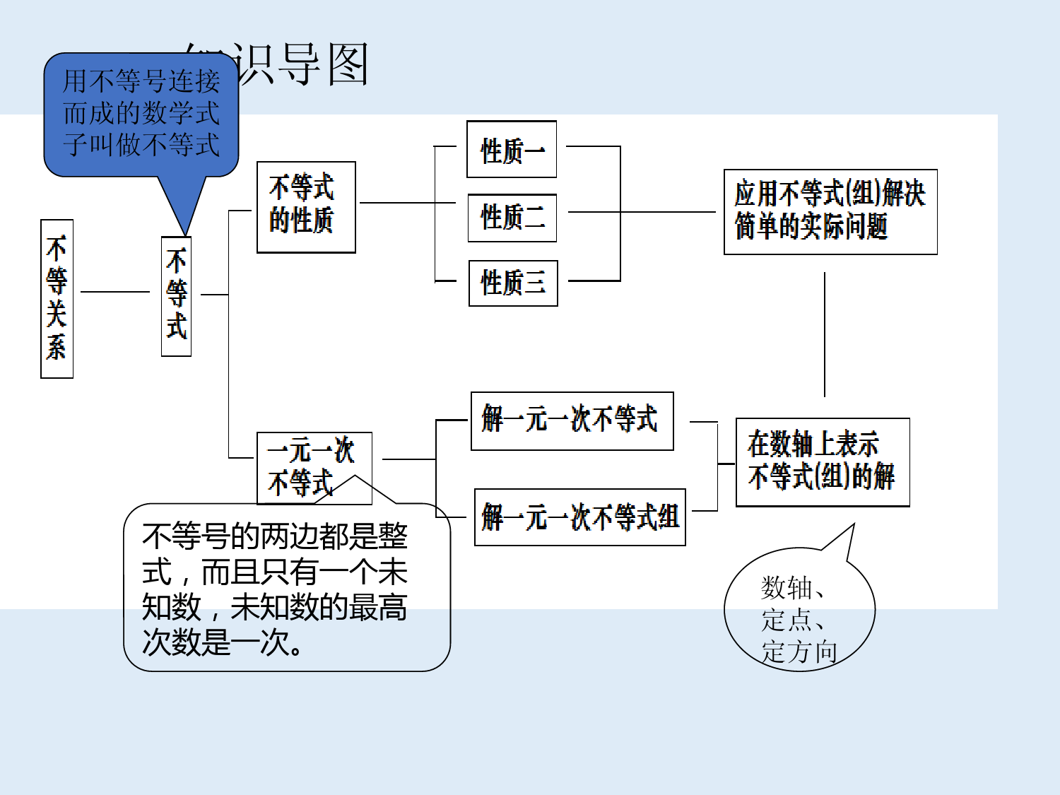 2022-2023学年湘教版数学八年级上册同步多媒体教学-第4章-本章复习与测试