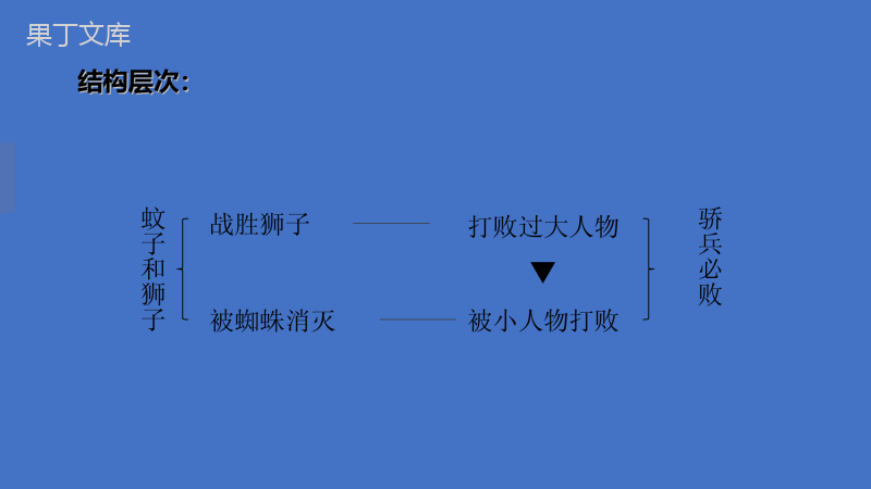 2022-2023学年部编版语文七年级上册同步多媒体教学---蚊子和狮子-课件