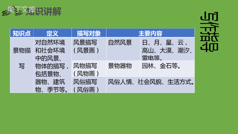 2022-2023学年部编版语文八年级上册同步多媒体教学-第三单元写作《学习描写景物》-课件