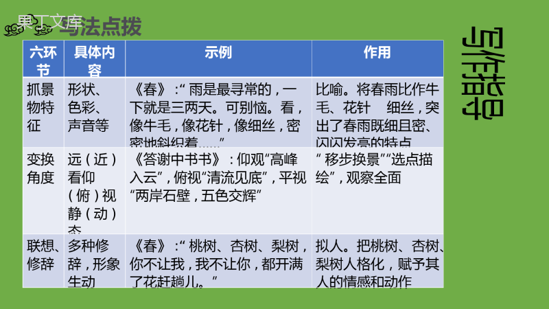 2022-2023学年部编版语文八年级上册同步多媒体教学-第三单元写作《学习描写景物》-课件