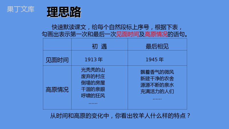 2022-2023学年部编版语文七年级上册同步多媒体教学--植树的牧羊人-课件