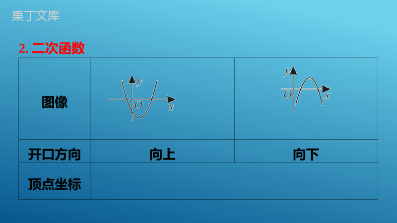 2023年中考一轮复习真题源讲义第三章函数第13课-二次函数(1)