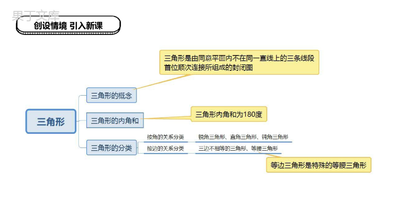 9.1.1认识三角形课件