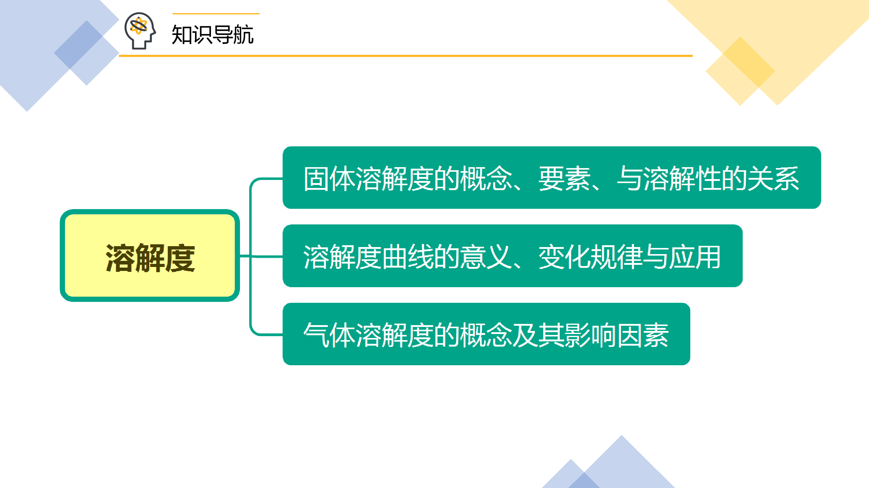 902-2溶解度(PPT课件)-2022-2023学年九年级下册化学同步精品课件讲义(人教版)