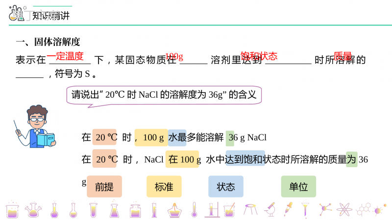 902-2溶解度(PPT课件)-2022-2023学年九年级下册化学同步精品课件讲义(人教版)