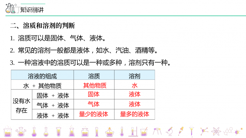 904-单元复习(PPT课件)-2022-2023学年九年级下册化学同步精品课件讲义(人教版)