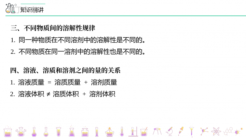 904-单元复习(PPT课件)-2022-2023学年九年级下册化学同步精品课件讲义(人教版)