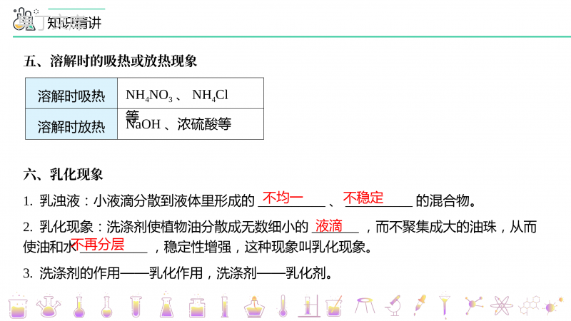 904-单元复习(PPT课件)-2022-2023学年九年级下册化学同步精品课件讲义(人教版)