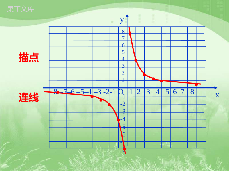 《反比例函数的图象与性质》第一课时参考课件