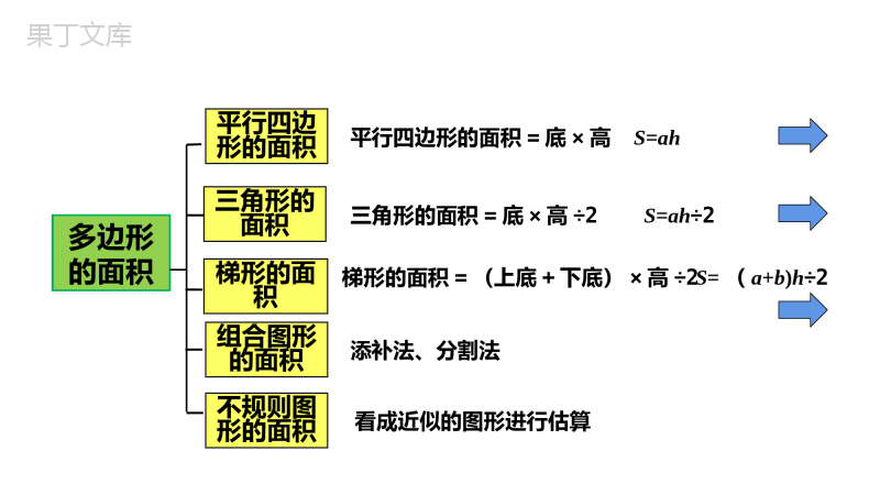 【同步备课】第八单元-第3课时-图形与几何-多边形的面积(课件)五年级数学上册人教版