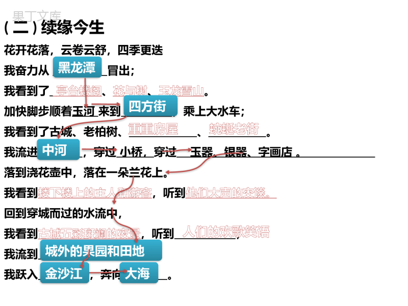 一滴水经过丽江优秀公开课