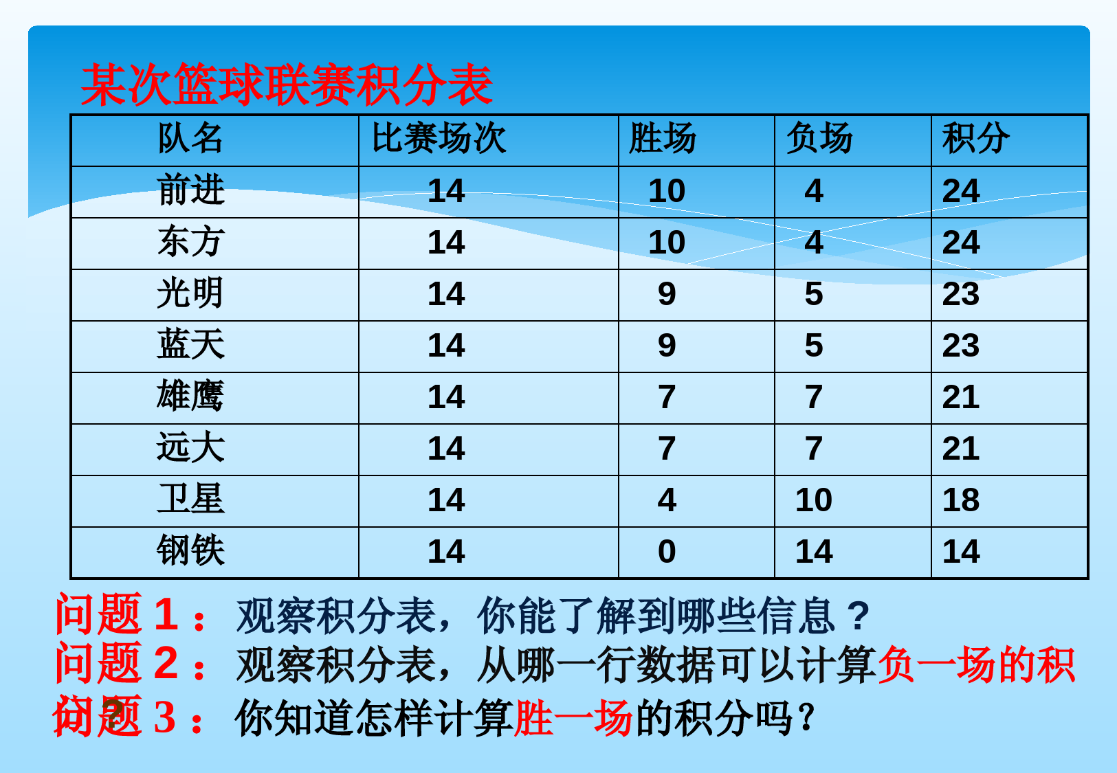 七年级上册-实际问题与一元一次方程----球赛积分表问题-(1)优课件