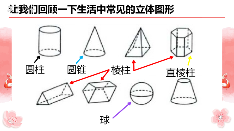 七年级数学上册生活中的立体图形(一)生活中的立体图形知识点思维