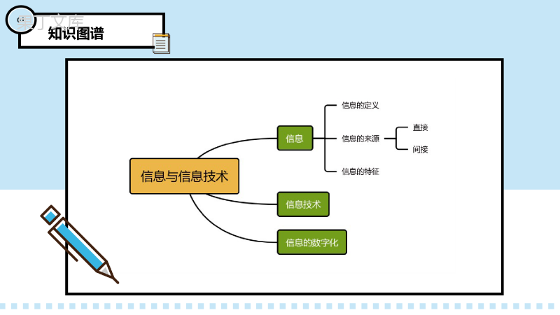 七年级第二课信息与信息技术信息技术