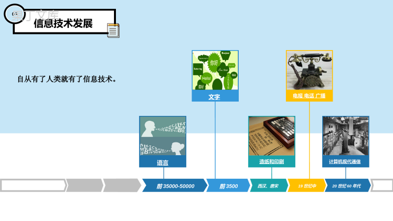 七年级第二课信息与信息技术信息技术