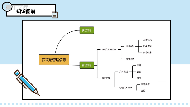 七年级第五课获取与管理信息管理信息