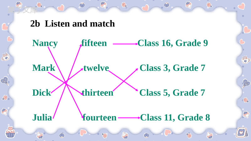 七年级上册Unit1Topic3How-old-are-you-SectionA