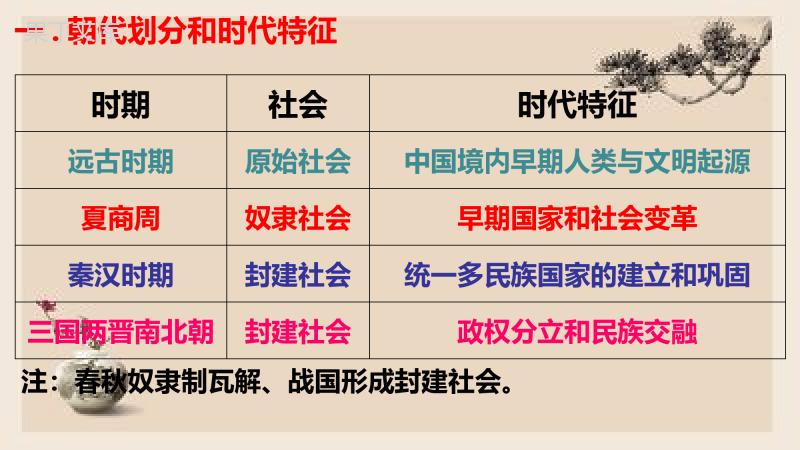 七年级上册期末总复习(课件)-+2022-2023学年七年级历史上册同步精品课堂(部编版)