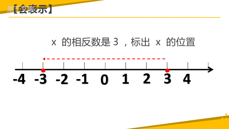 七年级数学上册有理数及其运算(二)数轴知识素养辅导型北师大版