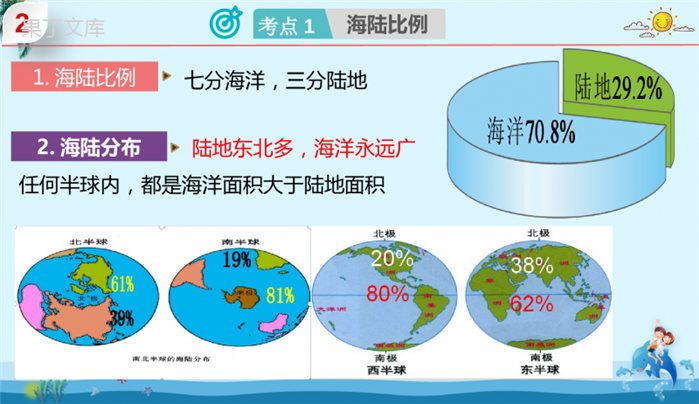 专题03-海陆分布和海陆变迁-2023年中考地理一轮复习精讲课件