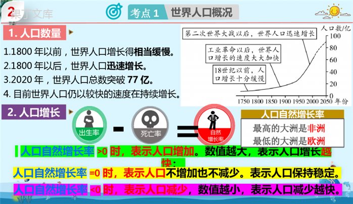 专题05-世界的居民-2023年中考地理一轮复习精讲课件