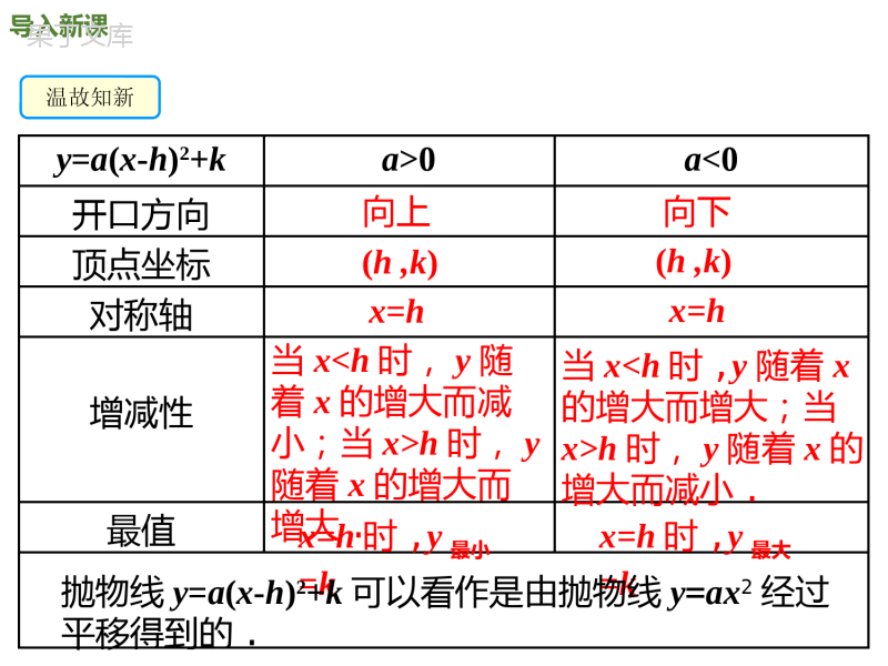 专题2-2-二次函数的图象与性质(第5课时)-九年级数学下册教材配套教学课件(北师大版)