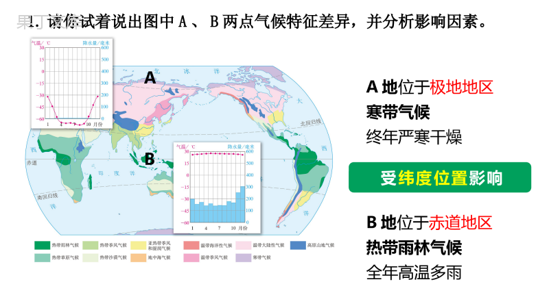 世界的气候(课时2)-2022-2023学年七年级地理上册同步精品课件(人教版)