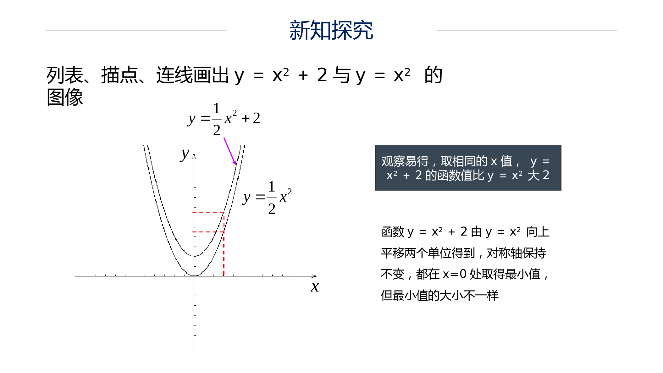 九上人教版数学22.1.3-二次函数y=a(x+h)2+k的图象和性