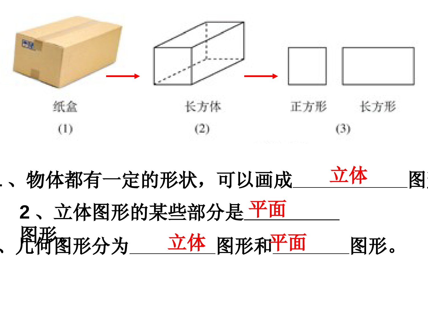 人教版七年级上册-数学-立体图形与平面图形-优质课件