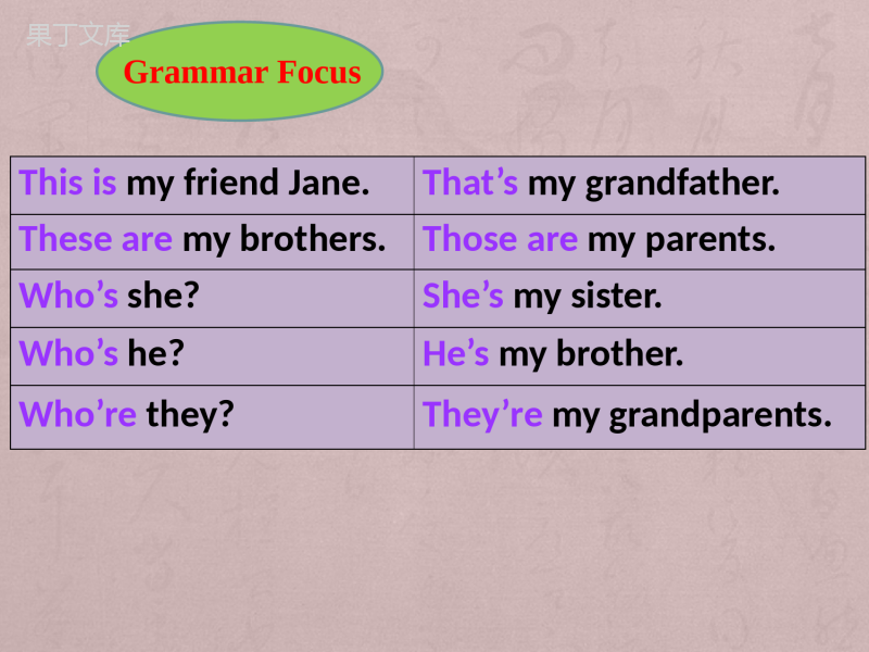 人教版七年级上册-Unit-2-Grammar-focus-课件