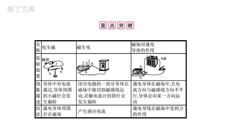 人教版九年级下册物理第二十章电与磁知识点总结与强化练习