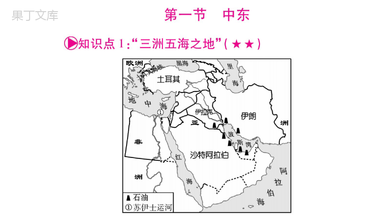 人教版地理中考总复习课件第8章东半球其他的地区和国家