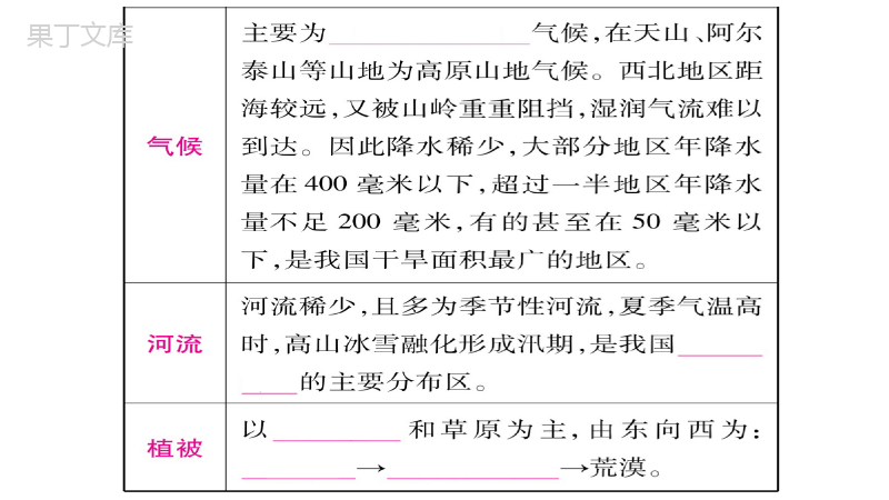 人教版地理中考总复习课件第8章西北地区