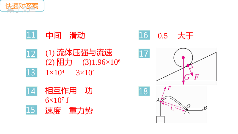 人教版物理八年级下册第8章至第12章期末知识点复习教学