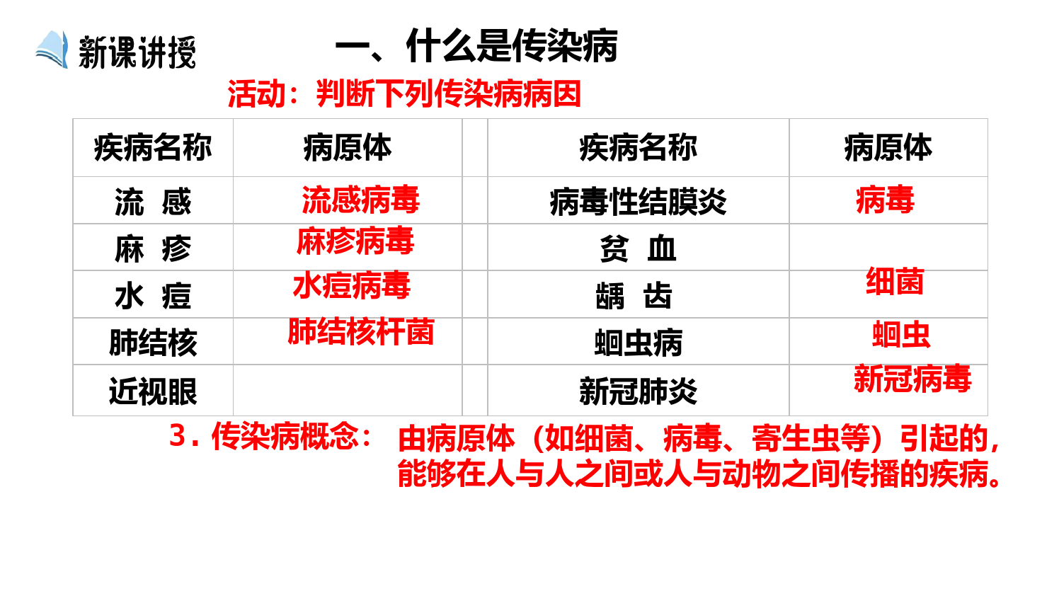 传染病及其预防(课件)-2022-2023学年八年级生物下册(人教版)