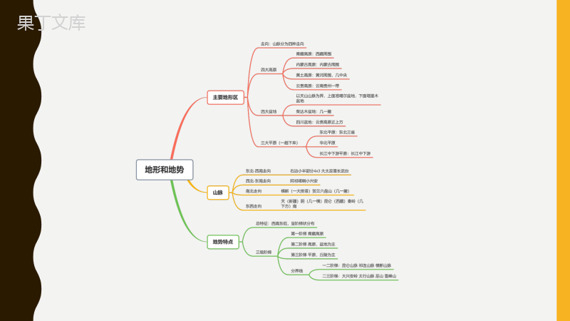 八年级上册地理复习