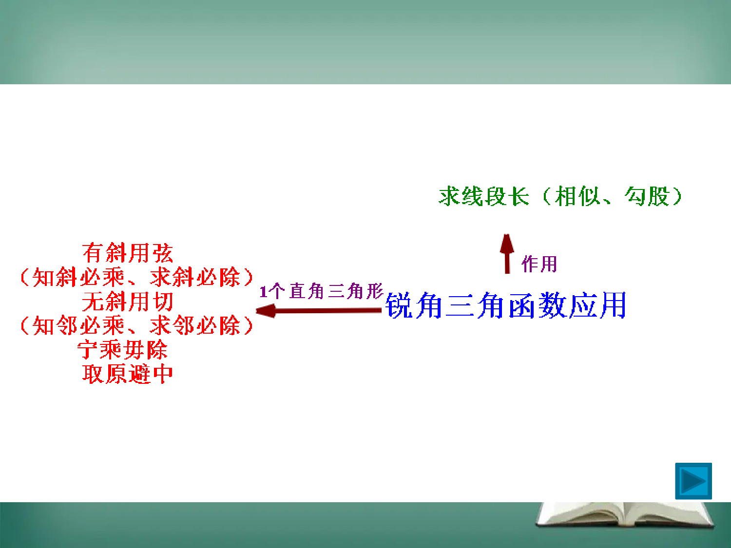 北师大版---九年级下册-三角函数的应用优质课件