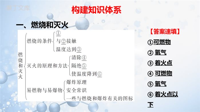 单元复习与测试-2022-2023学年九年级化学上册同步精品课堂(鲁教版)