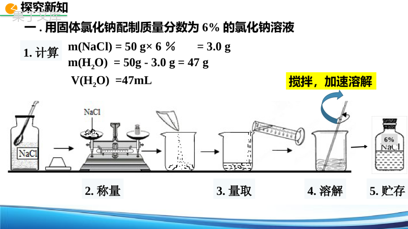 实验活动5-一定溶质质量分数的氯化钠溶液的配制课件—2021-2022学年九年级化学人教版下册