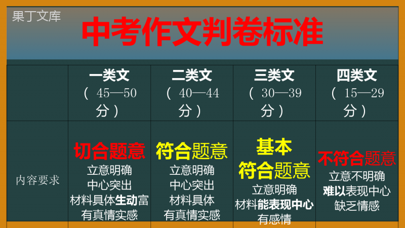 审题的艺术-【写作】2023年中考语文一轮复习作文讲堂-