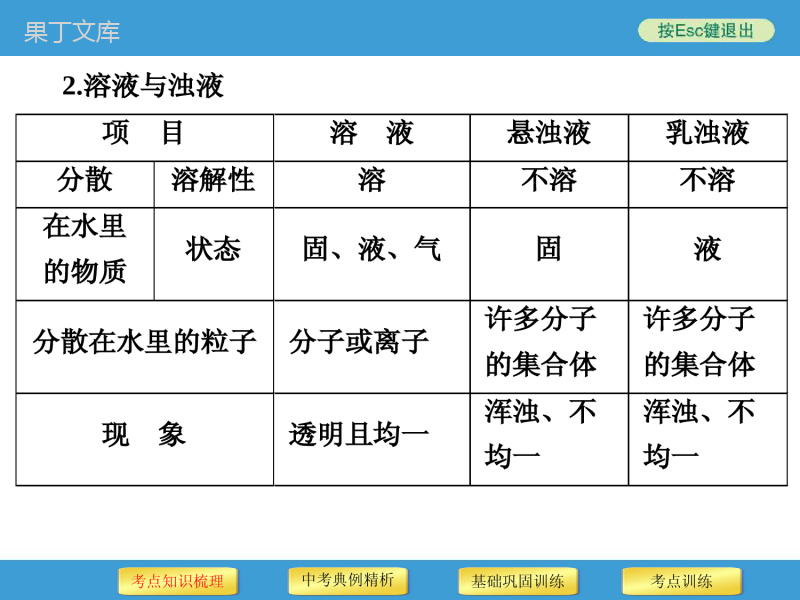 溶液的组成及溶解度