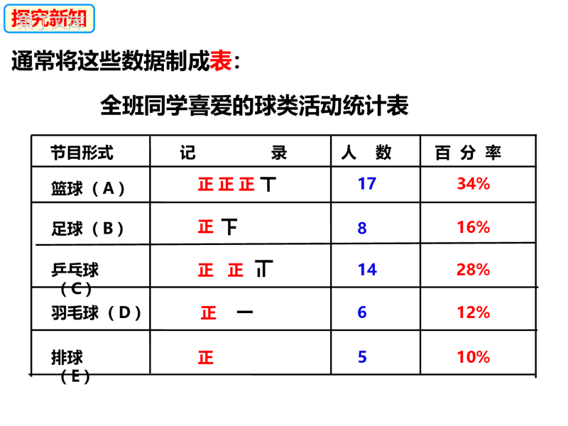 数据的整理-2022-2023学年七年级数学上册同步精品课件(沪科版)