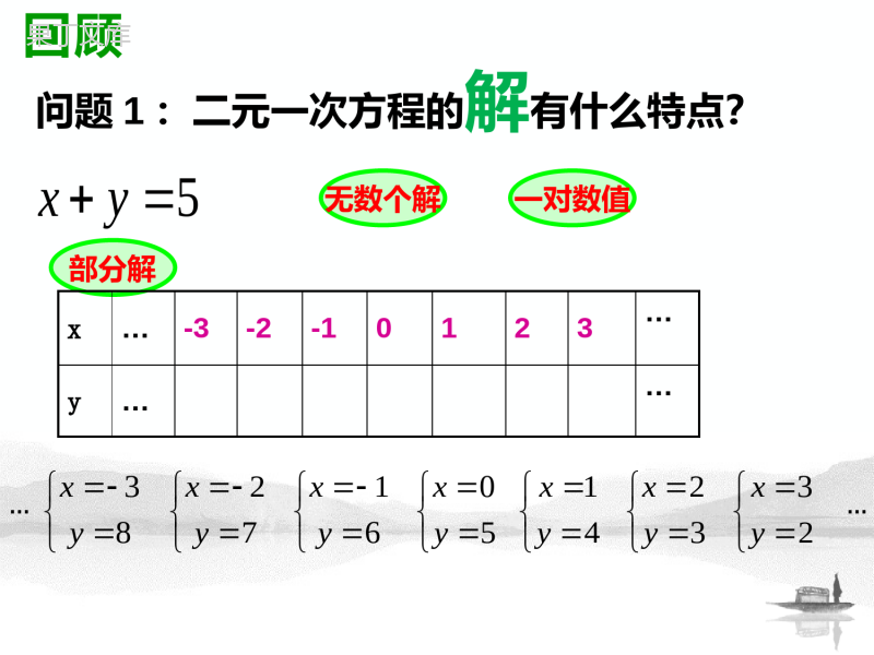 方程图像课件