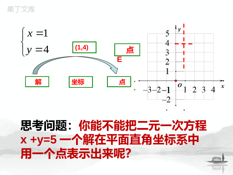 方程图像课件