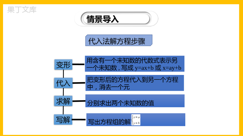 求解二元一次方程组(第2课时)-2022-2023学年八年级数学上册同步教材教学精品课件(北师大版)