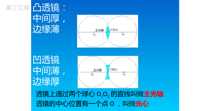 沪科版初中物理科学探究：凸透镜成像第一课时