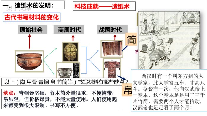 第15课--两汉的科技和文化-2022-2023学年七年级历史上册精讲优质课件(部编版)