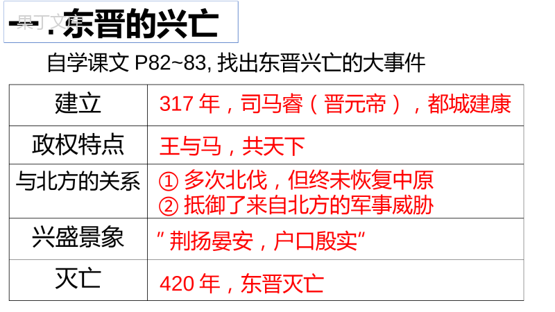 第18课--东晋南朝时期江南地区的开发-2022-2023学年七年级历史上册精品课件(部编版)